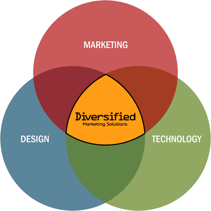 blending marketing, design and technology
